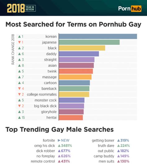 paginas de porno gay|El Mejor Porno Gay por Categorías